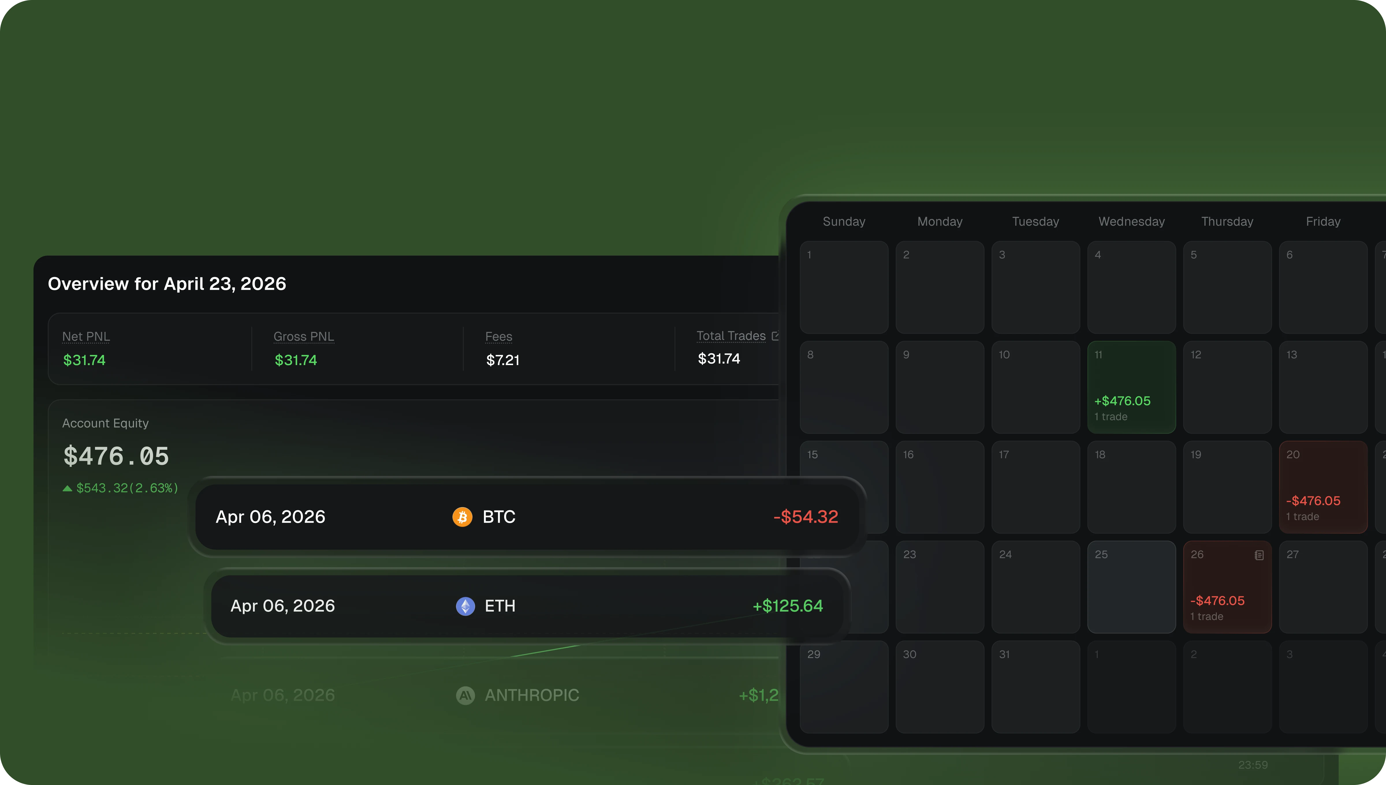 xato trading journal and analytics screen showing trade history, calendar results and performance patterns