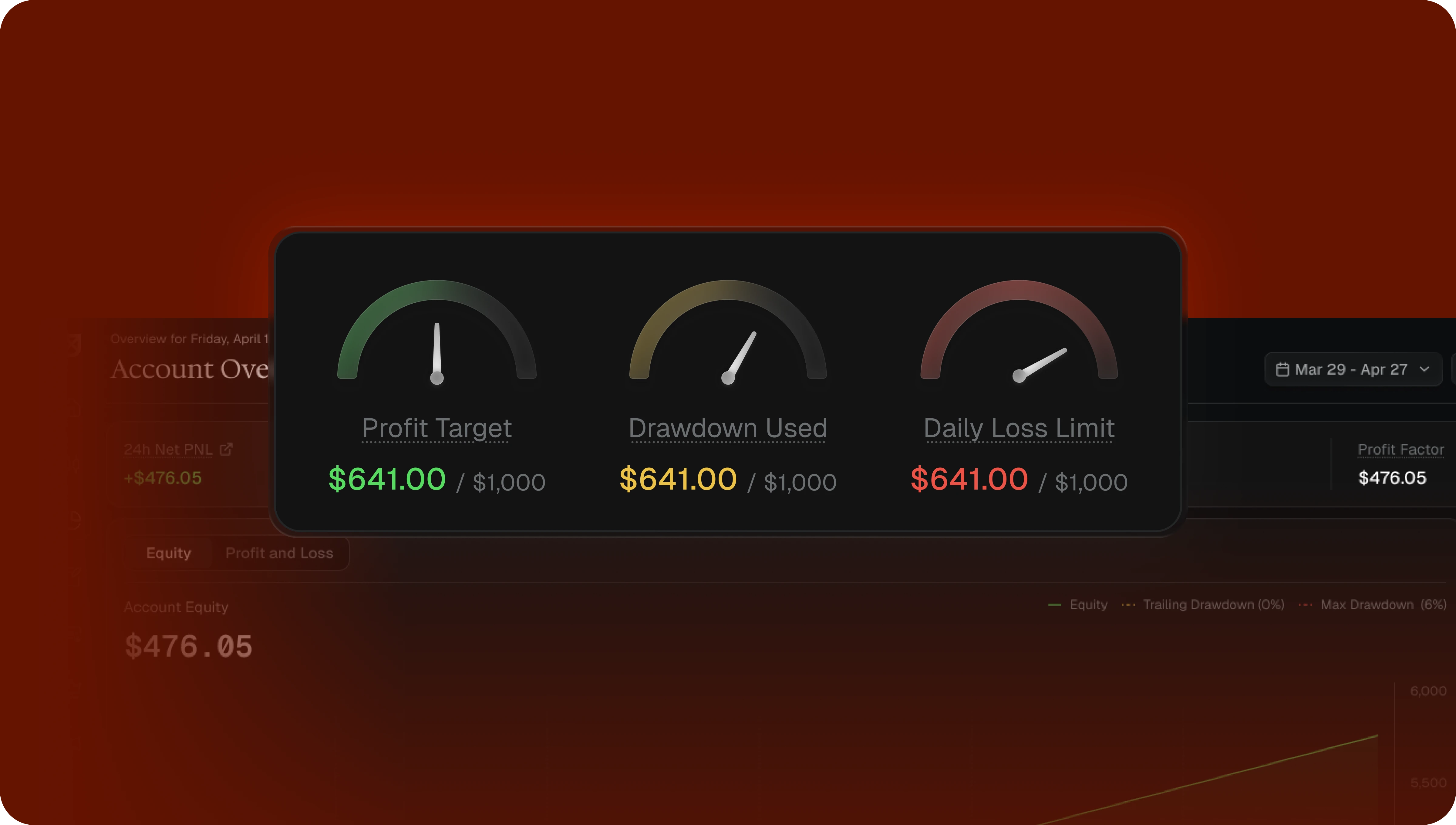 xato risk controls showing the daily loss and maximum drawdown limits for a simulated trading evaluation account